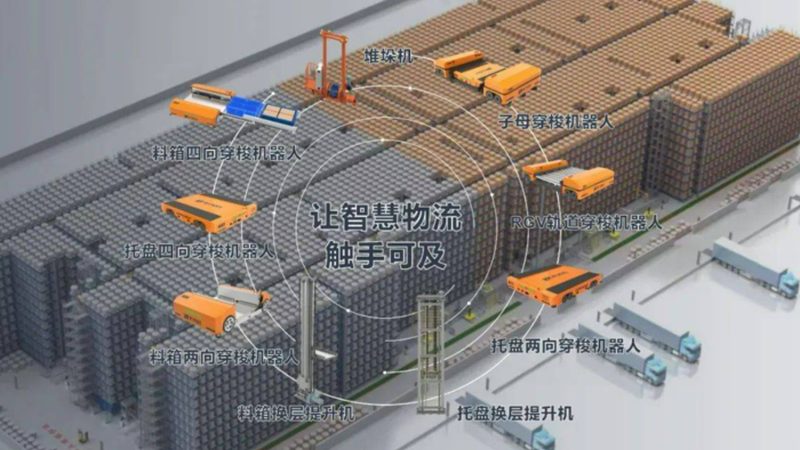 深圳阁楼货架：揭秘其高效仓储背后的技术奥秘
